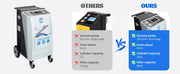 KATOOL AC1800 Fully Automatic R-134A A/C Recovery, Recycle & Recharge Machine – Dual Tank HVAC Unit